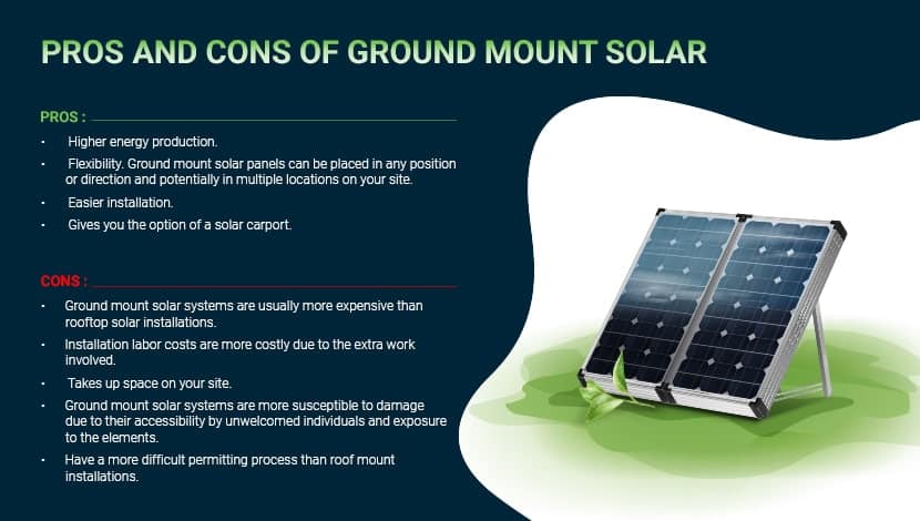 Image of a ground mount solar panel array with description of the pros and cons of the ground mount solar as opposed to roof mount solar.