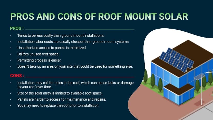 Image of roof mount solar on a commercial building with text that describes the pros and cons of roof mount solar as opposed to ground mount solar.