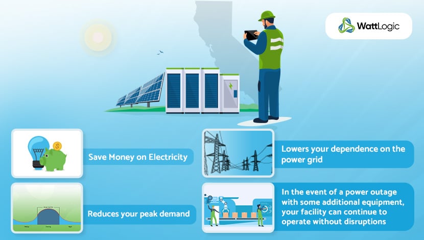 Image of energy storage with some of its benefits, including saving money, reducing peak demand use, lowering your dependence on the grid, and emergency backup power in the event of a power outage.