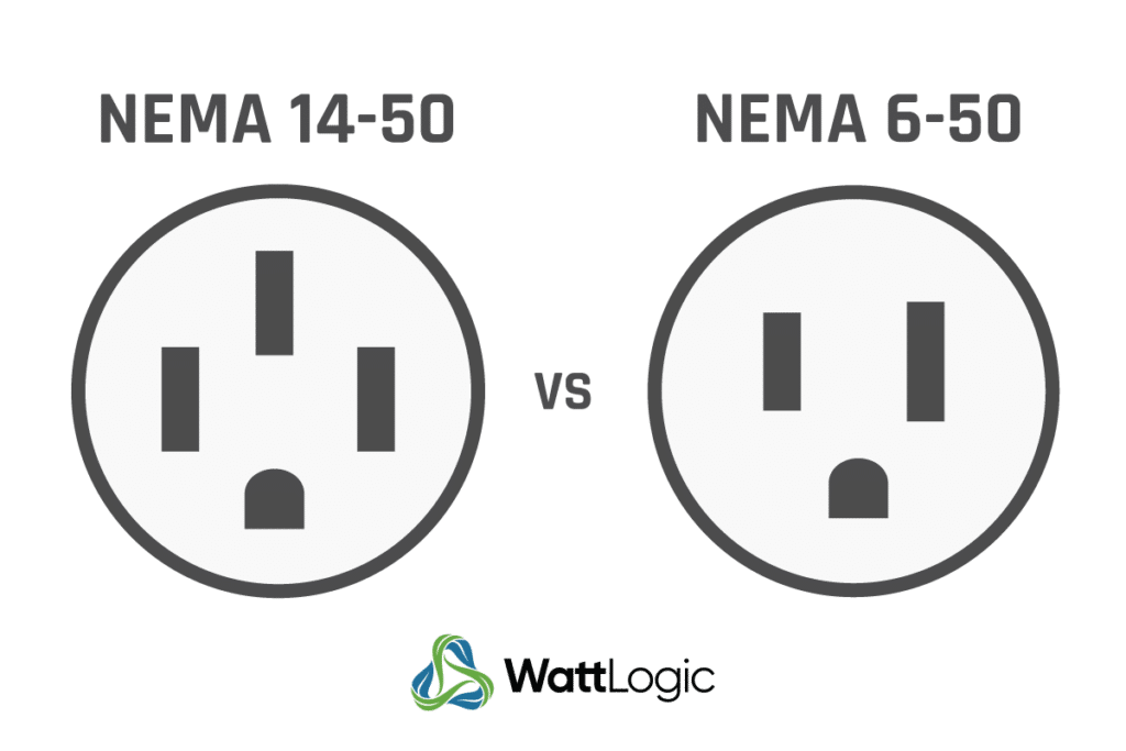 wattlogic nema 6 50 vs 14 50 outlet